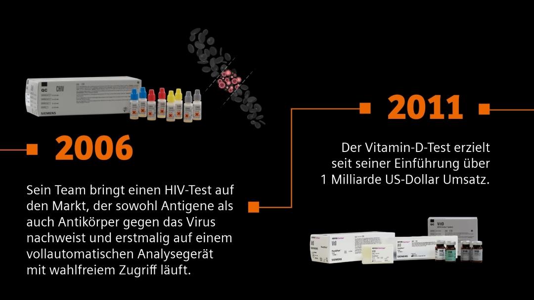 Text: 2006 - Sein Team bringt einen HIV-Test auf den Markt, der sowohl Antigene als auch Antikörper gegen das Virus nachweist und erstmalig auf einem vollautomatischen Analysegerät mit wahlfreiem Zugriff läuft. 2011 - Der Vitamin-D-Test erzielt seit seiner Einführung über 1 Milliarde US-Dollar Umsatz. Bilder der beiden angezeigten Tests.