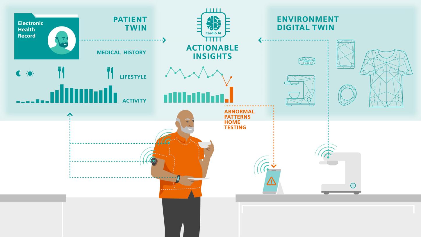 Patient Twin: Even John’s smart coffee machine is hooked up to the network and collects data on his coffee consumption. 