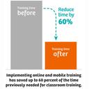 Graphic Online Mobile Training Saved 60 Percent Time
