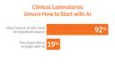 Survey Results: Clinical Laboratories Unsure How to Start with AI