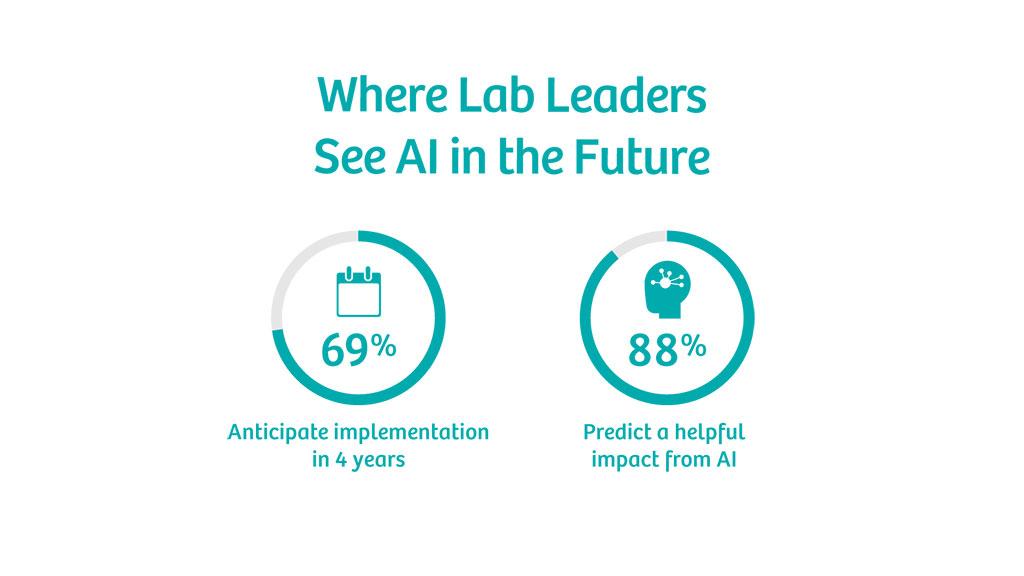 Survey Results: Where Lab Leaders See AI in the Future