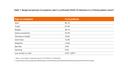 Table of symptoms found in COVID-19 patients.