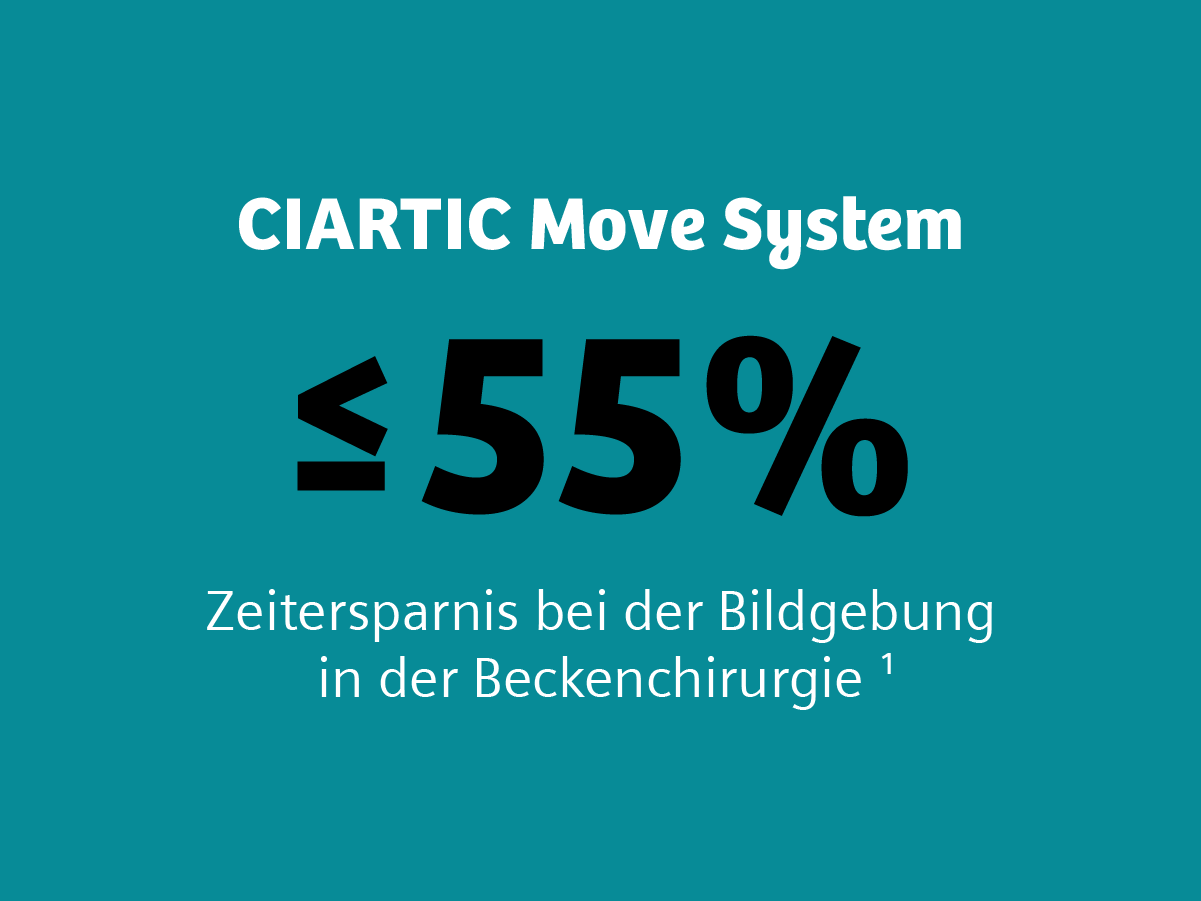 Sie sehen eine türkisfarbene Kachel mit einem Text darauf. Dort steht: Ciatric Move System. 55 Prozent Zeitersparnis bei Beckenoperationen.