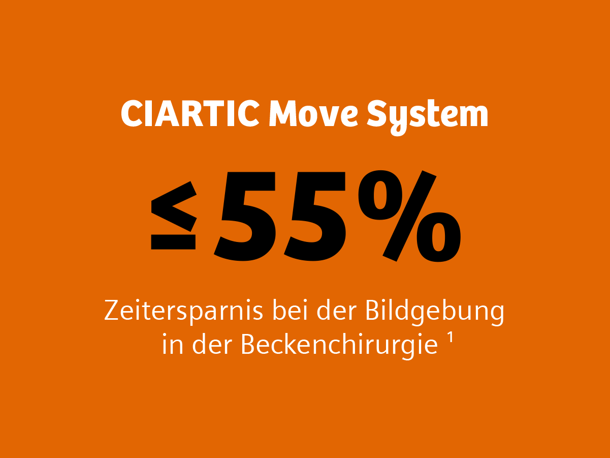 Sie sehen eine orangefarbene Kachel mit einem Text darauf. Darauf steht: Ciatric Move System. 55 Prozent Zeitersparnis bei Beckenoperationen.