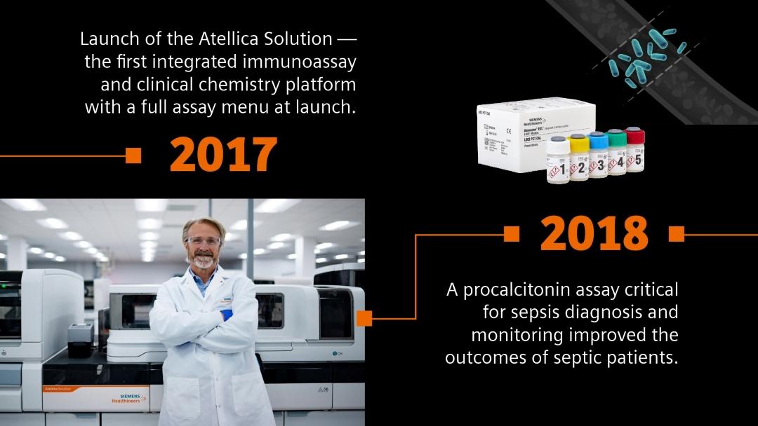 Text: 2017 — Launch of the Atellica Solution — the first integrated immunoassay and clinical chemistry platform with a full assay menu at launch. 2018 — A procalcitonin assay critical for sepsis diagnosis and monitoring improved the outcomes of septic patients. Pictures show Jim Freeman in front of the Atellica Solution and the procalcitonin assay.