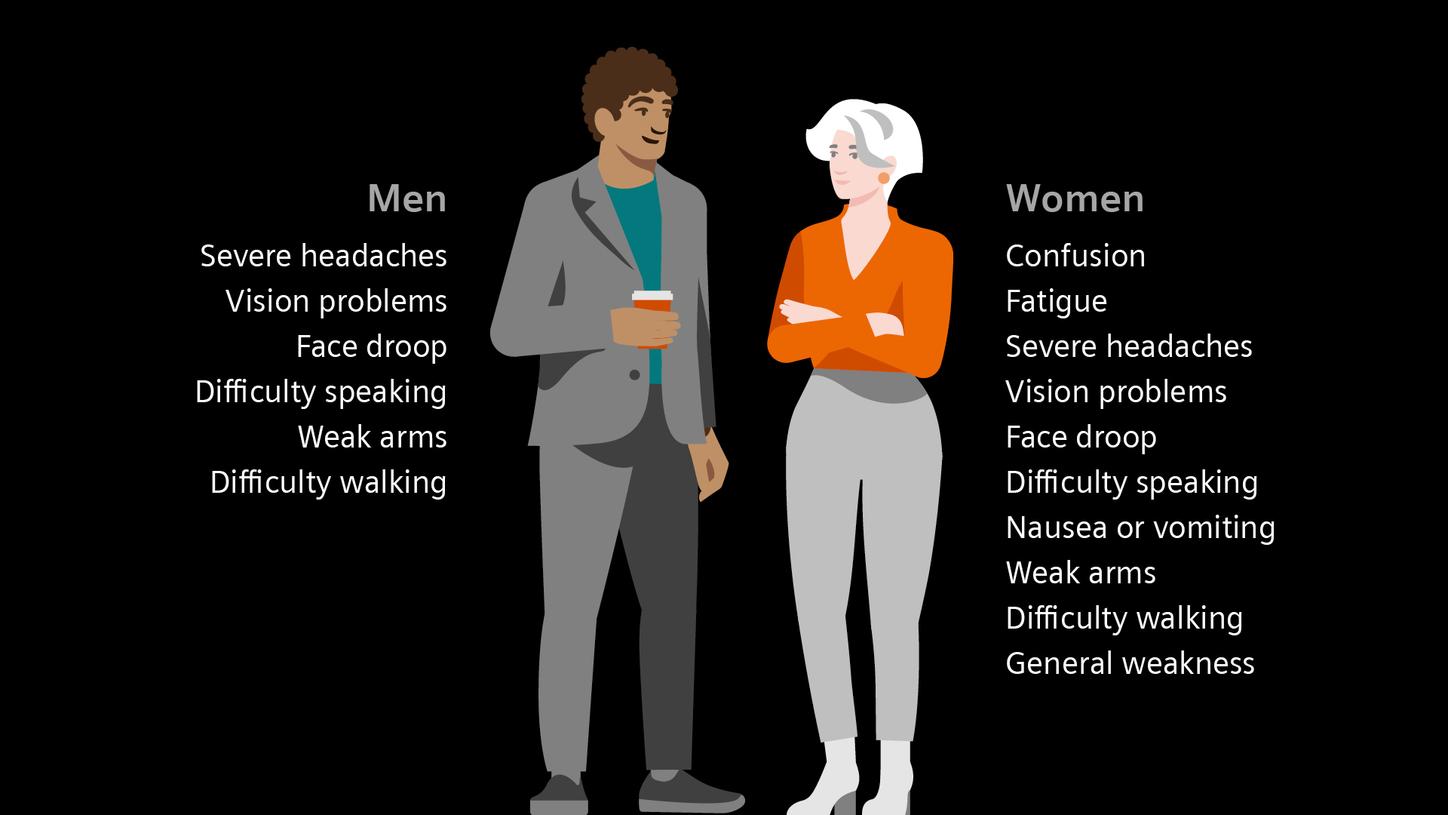 gender-specific signs and risks