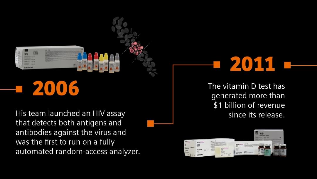 Text: 2006 — His team launched an HIV assay that detects both antigens and antibodies against the virus and was the first to run on a fully automated random-access analyzer. 2011 — The vitamin D test has generated more than $1 billion since its release. Pictures of the two tests displayed.