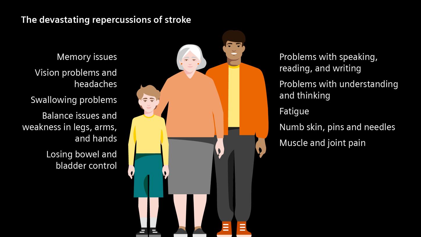The devastating repercussions of stroke