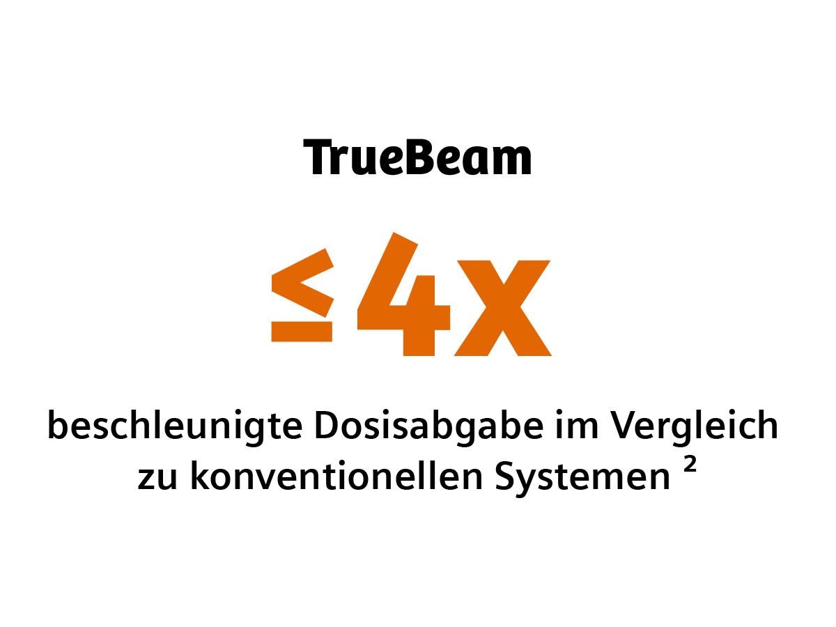 Sie sehen eine weiße Kachel mit einem Text darauf. Darauf steht: TrueBeam – viermal schnellere Dosisabgabe als herkömmliche Systeme.