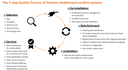 The 5-step Quality Process of Siemens Healthineers ecoline systems