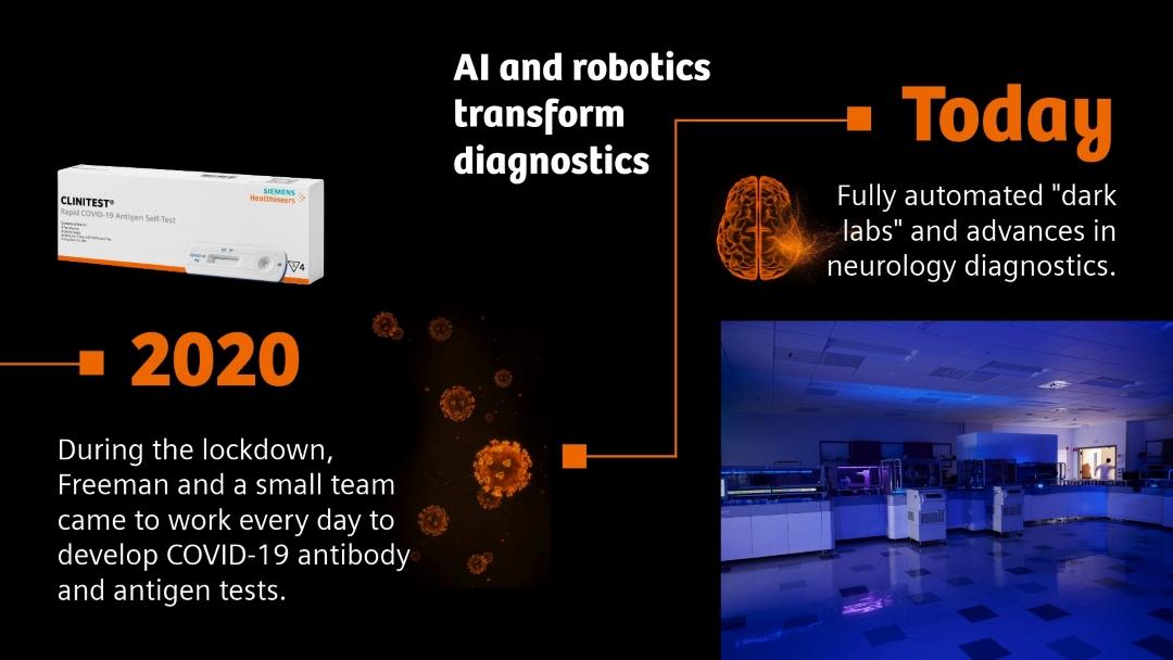 Text: 2020 — During the lockdown, Freeman and a small team came to work every day to develop COVID-19 antibody and antigen tests. Today — AI and robotics transform diagnostics: fully automated “dark labs” and advances in neurology diagnostics. Pictures show Covid-test and dark lab.
