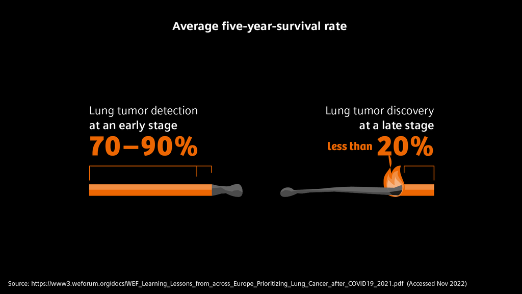 How Lung Cancer Screening Will Make A Difference