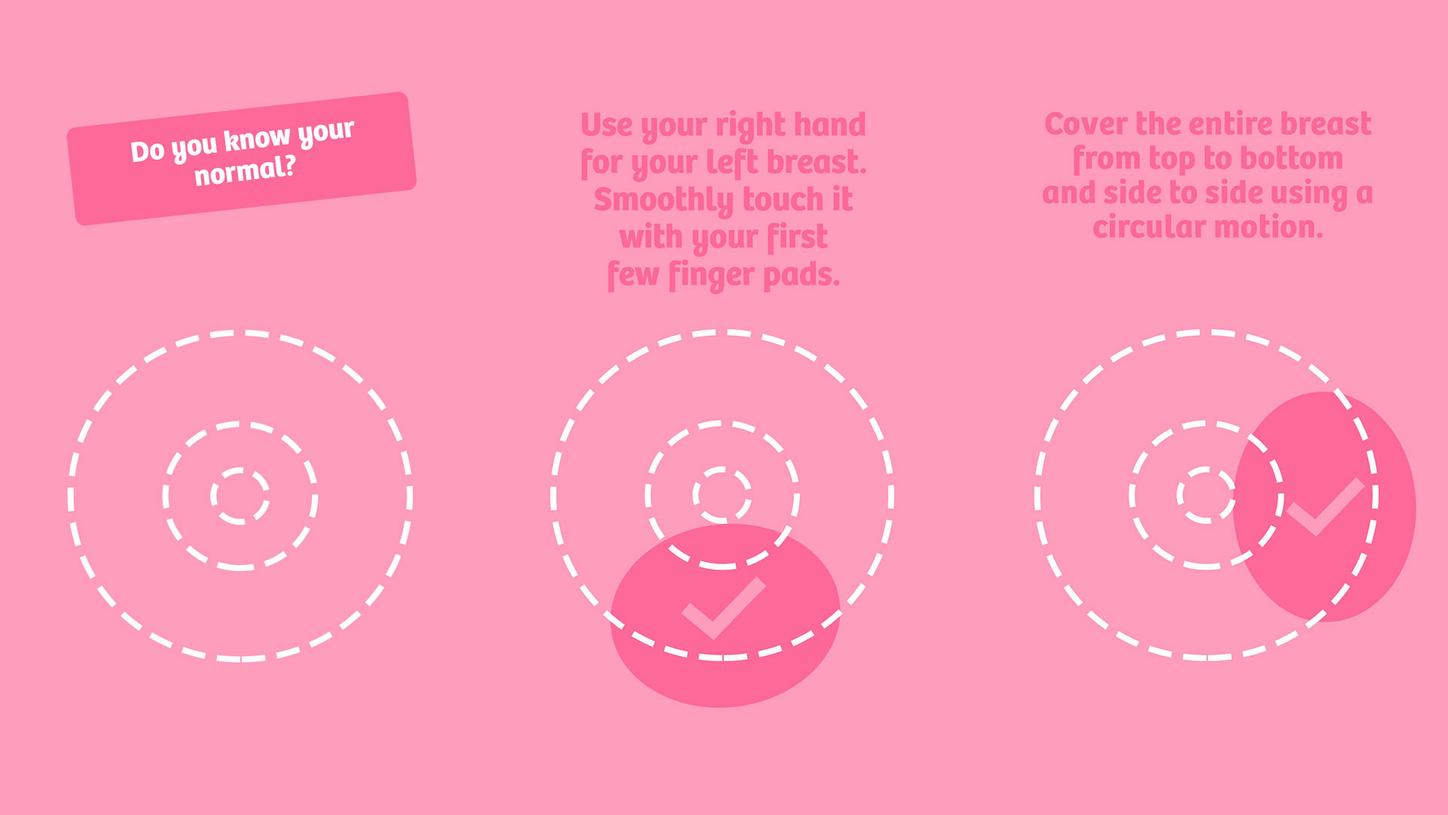 Breast Cancer Now on X: There's no right or wrong way to check your breasts  but it's important to #knowyourbody    / X