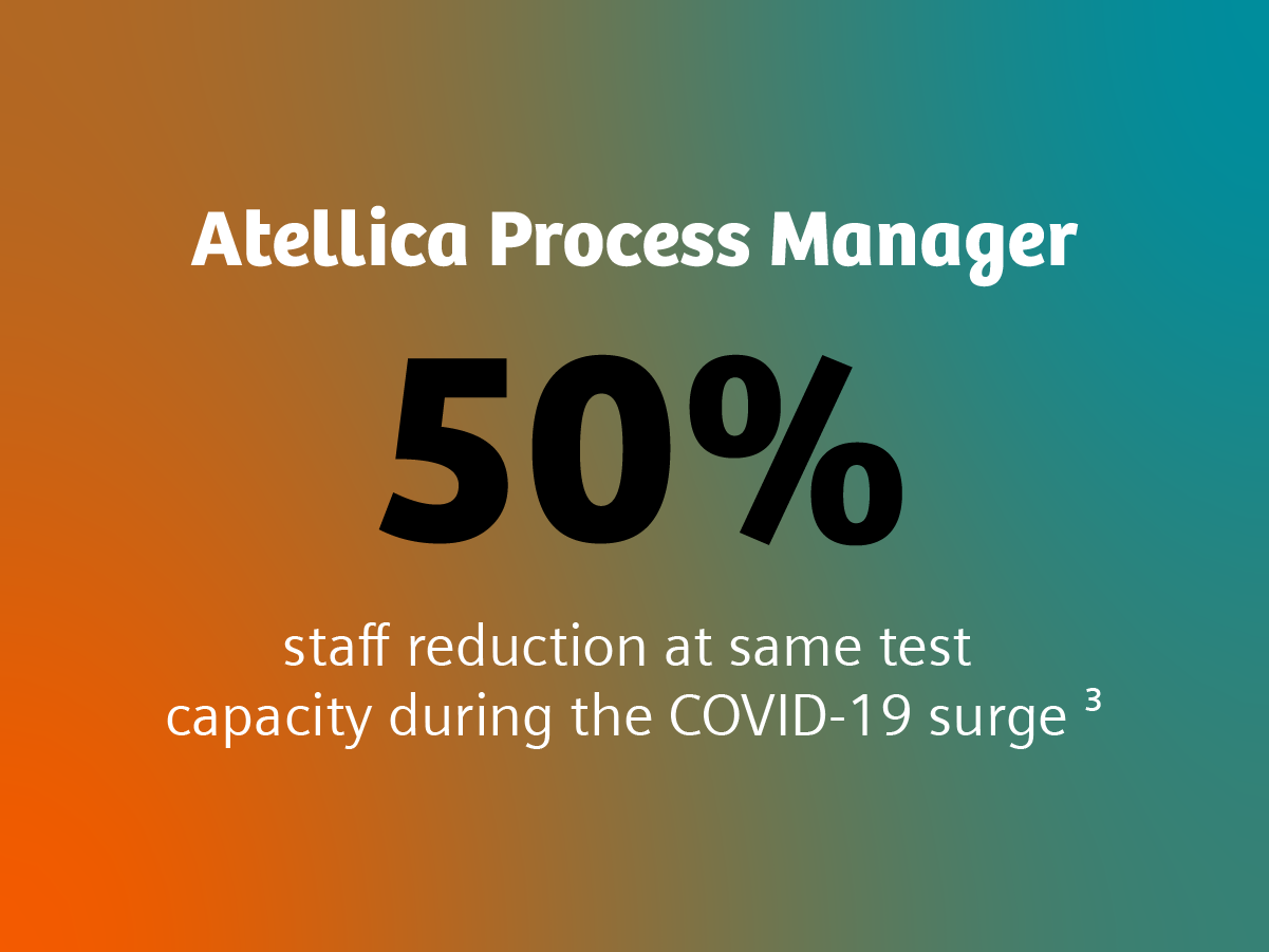 You see a tile with a text on it. It says: Atellica Process Manager 50% staff reduction at same test capacity during COVID-19 surge.