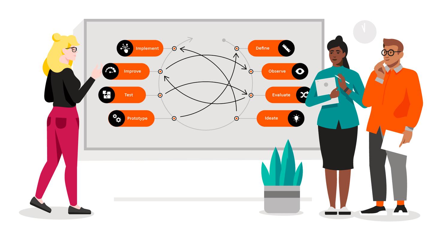 #Futureshaper: product design process - iterativer Prozess