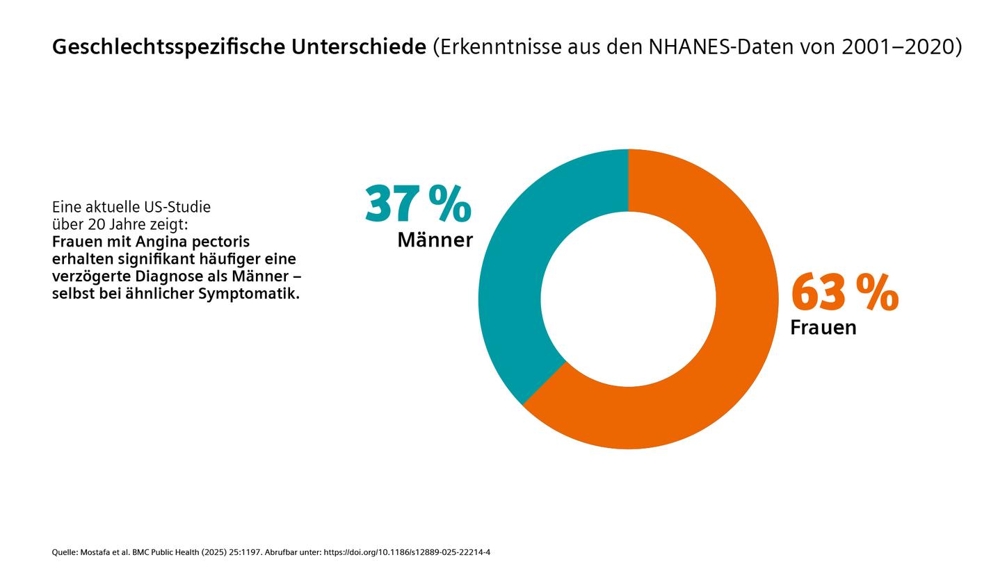 Geschlechtsspezifische Unterschiede