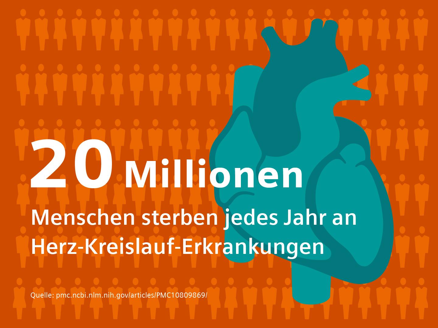 20 Millionen Menschen sterben jedes Jahr an Herz-Kreislauf-Erkrankungen