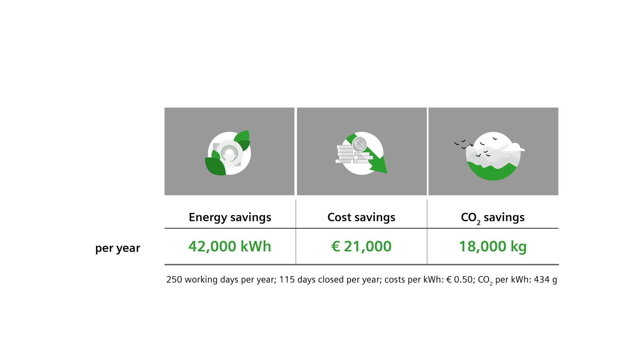 Three Steps To Lower Energy Consumption In Mri Photo Inspiration