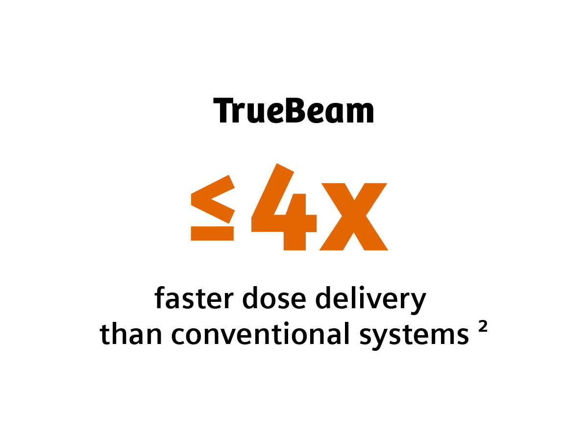 You see a white tile with a text upon it. It says: TrueBeam 4 times faster dose delivery than conventional systems. 