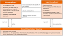 Siemens Healthineers‘ two-tier board structure