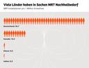 MRT Installationen weltweit
