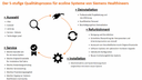 5-stufiger Qualitätsprozess für ecoline Systeme von Siemens Healthineers