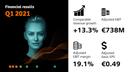 Siemens Healthineers Q1 results FY2021 inforgraphic
