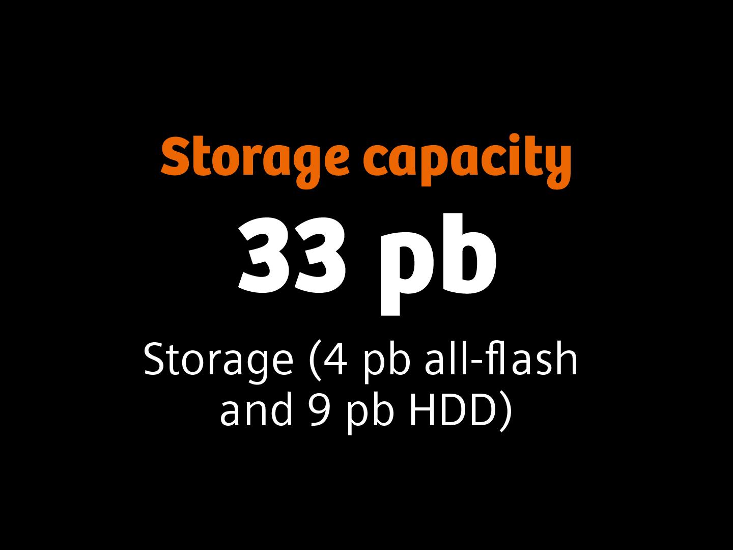 A black tile says: Storage capacity 33 pB Storage (4 pb all-flash and 9 pb HDD)