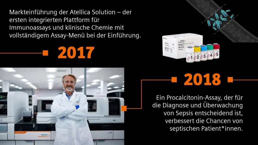 Text: 2017 - Markteinführung der Atellica Solution – der ersten integrierten Plattform für Immunoassays und klinische Chemie mit vollständigem Assay-Menü bei der Markteinführung. 2018 - Ein Procalcitonin-Assay, der für die Diagnose und Überwachung von Sepsis entscheidend ist, verbessert die Chancen von septischen Patient*innen. Die Bilder zeigen Jim Freeman vor der Atellica Solution und dem Procalcitonin-Assay.