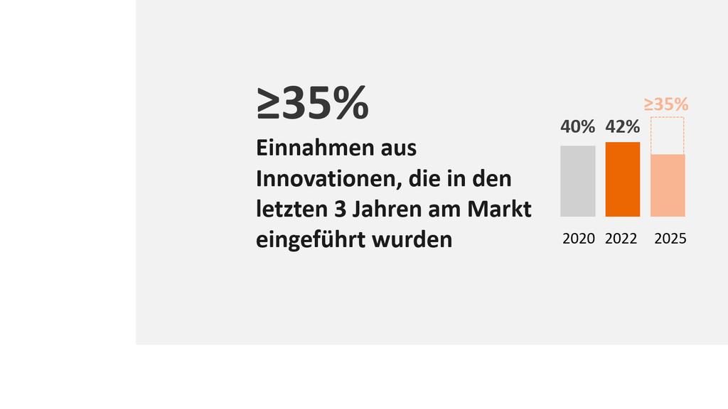 Siemens Healthineers auf Kurs zu Nachhaltigkeitszielen 2025